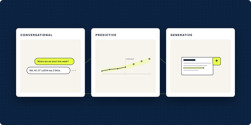 Three cards on navy background: Conversational, Predictive, Generative AI examples